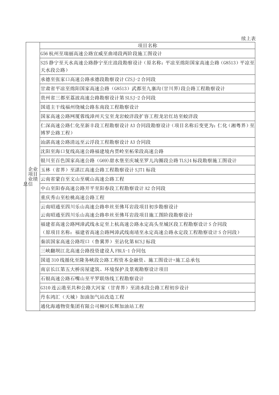 延吉至长春高速公路烟筒山至长春段建设项目勘察设计招标_第2页