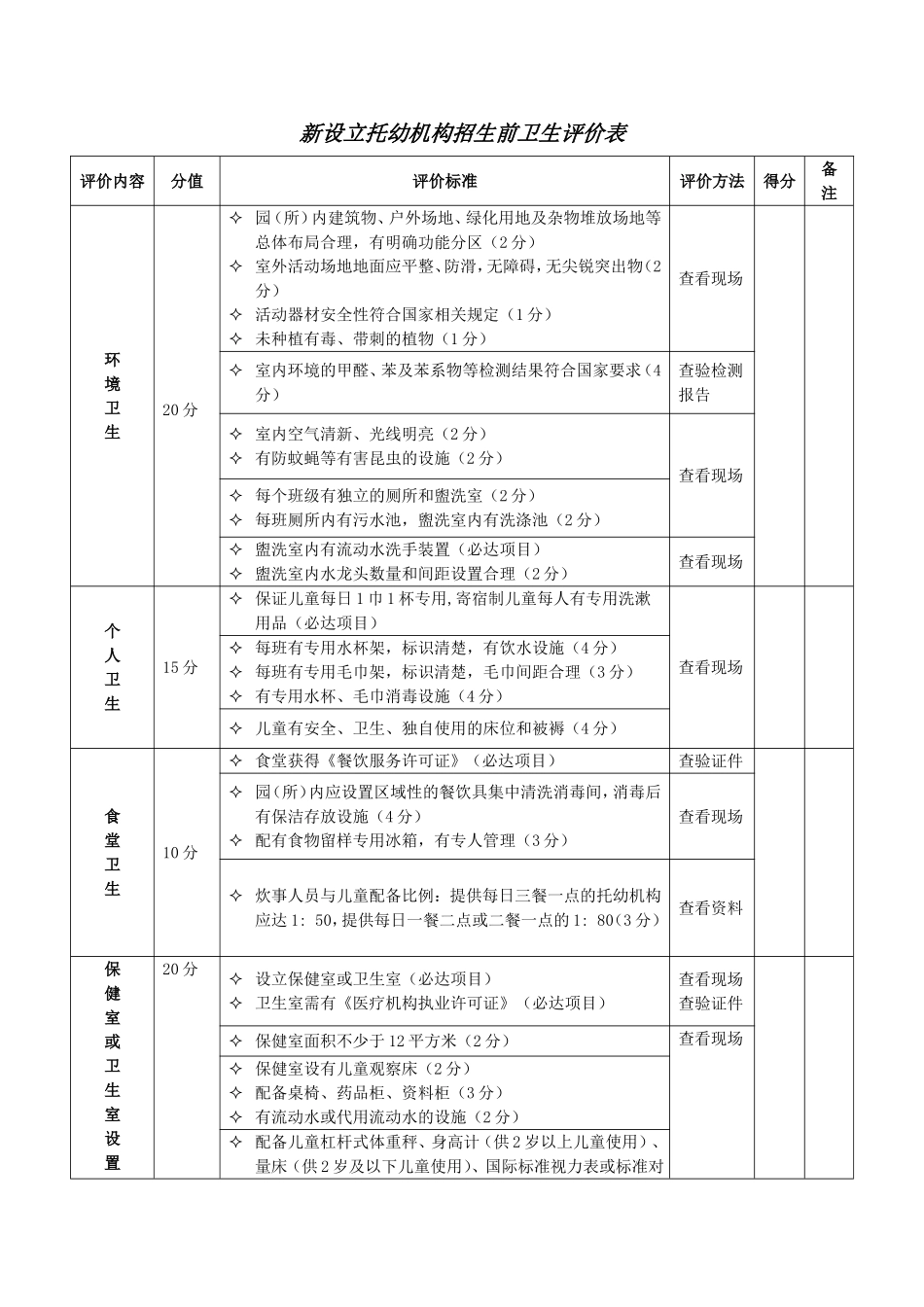 新设立托幼机构招生前卫生评价表_第1页