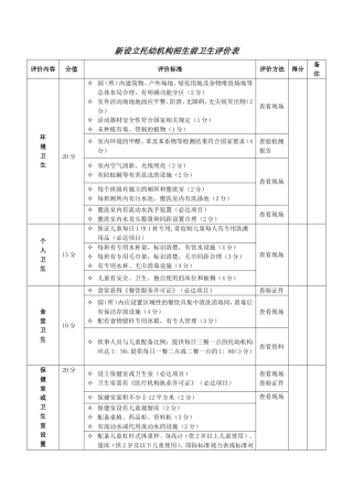 新设立托幼机构招生前卫生评价表