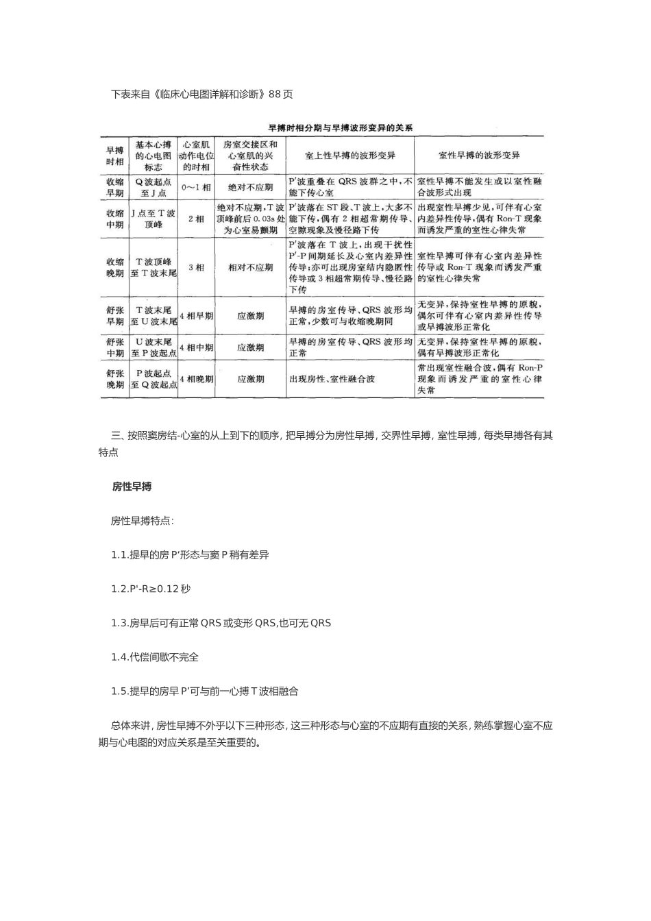 早搏的诊断和鉴别诊断_第2页