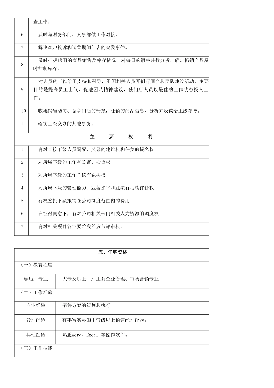 早点来运营经理岗位说明书_第2页