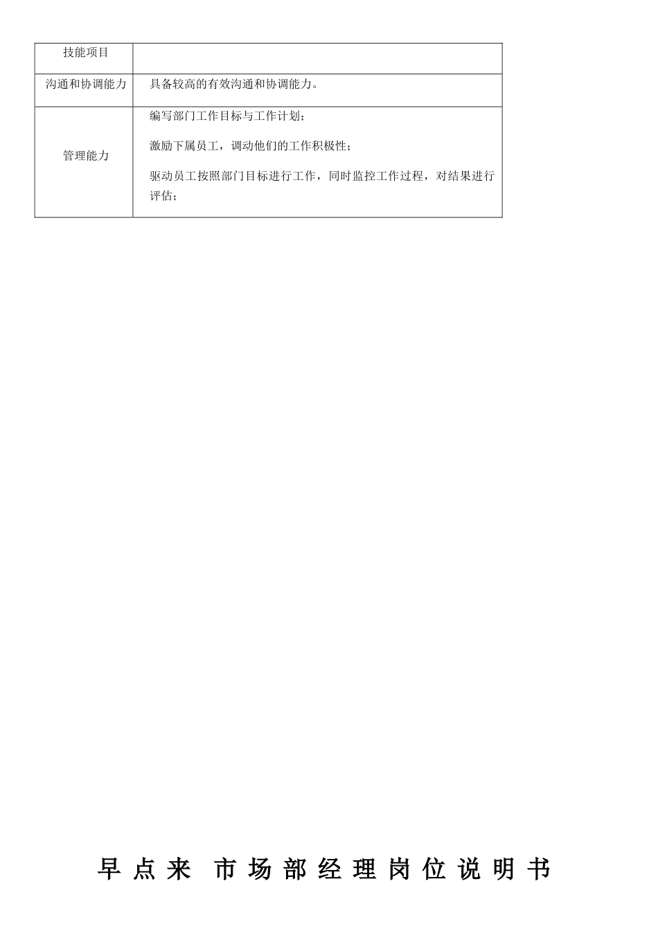 早点来运营经理岗位说明书_第3页