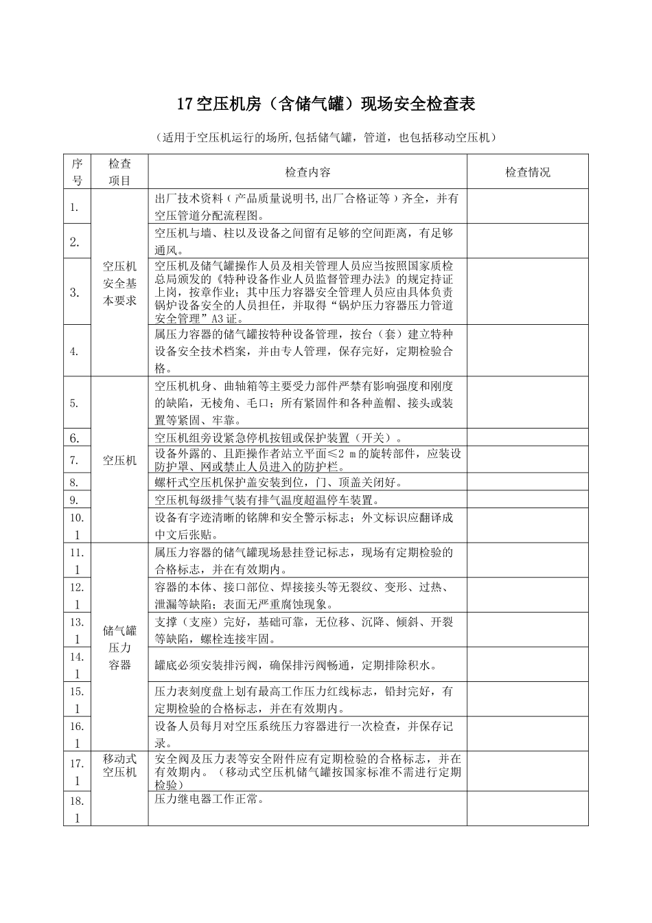 空压机房（含储气罐）现场安全检查表_第1页