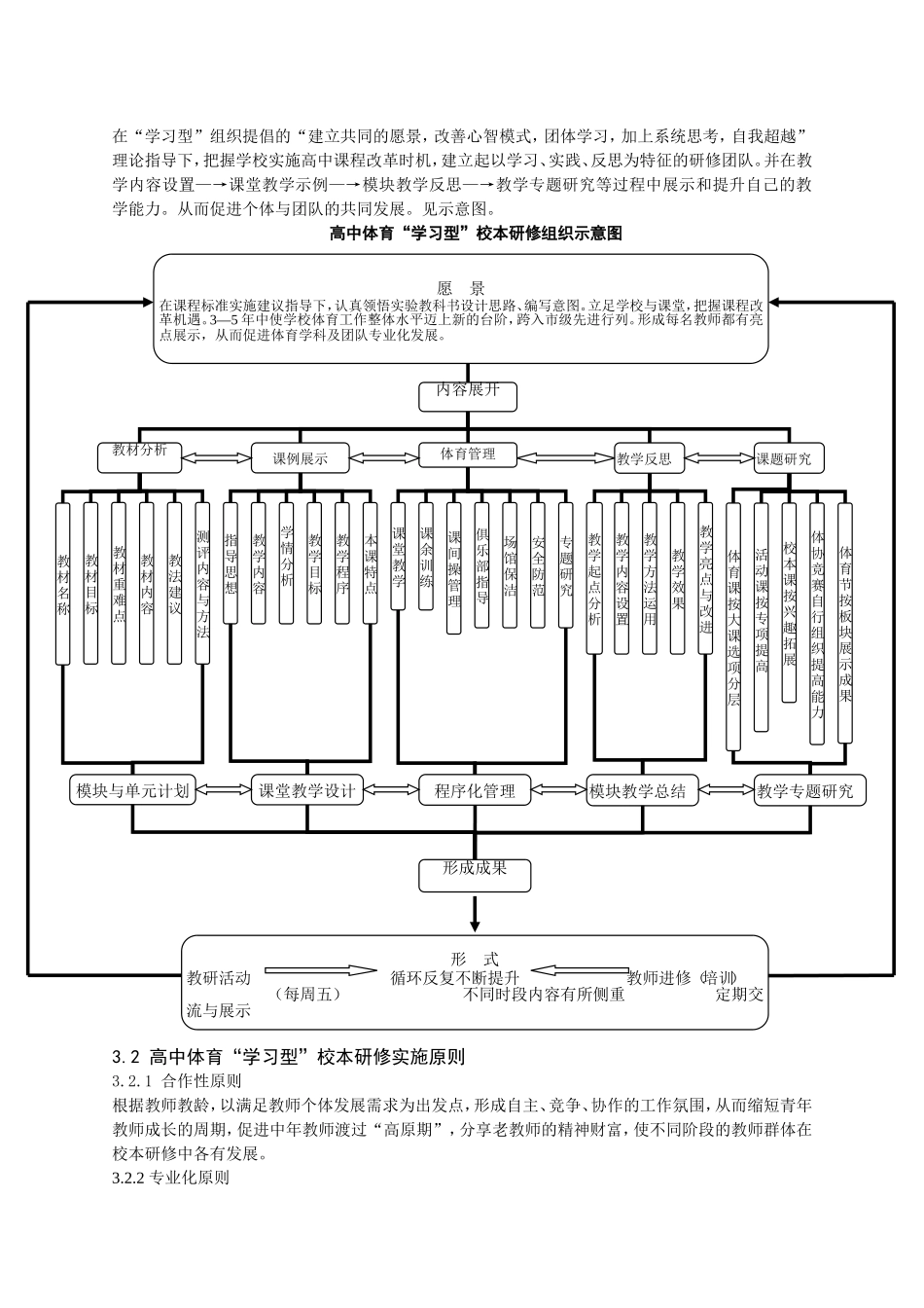 高中体育“学习型”校本研修团队的组织与提升_第2页