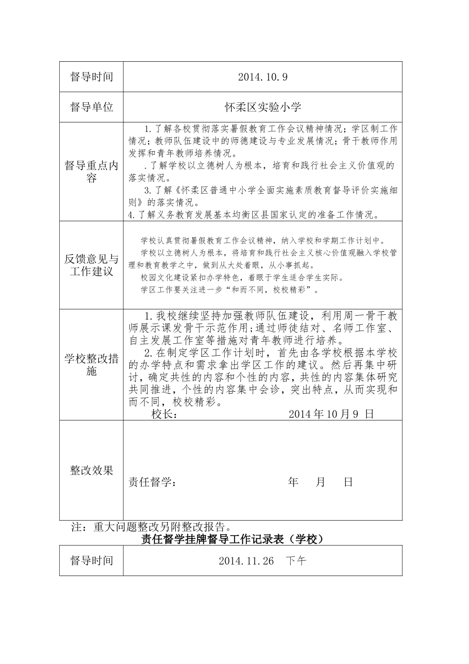 责任督学挂牌督导工作记录表（学校）_第2页