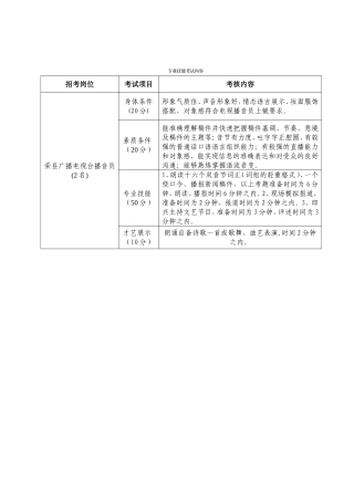 专业技能考试内容
