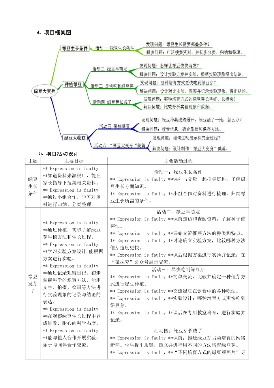 研究型课程（跨学科）项目学习设计与实施案例_第2页