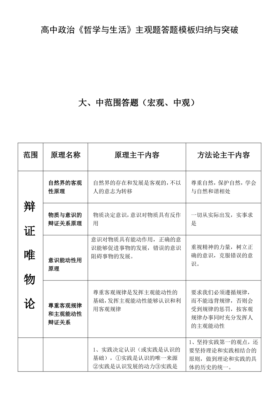 高中政治《哲学与生活》主观题答题模板归纳与突破_第1页