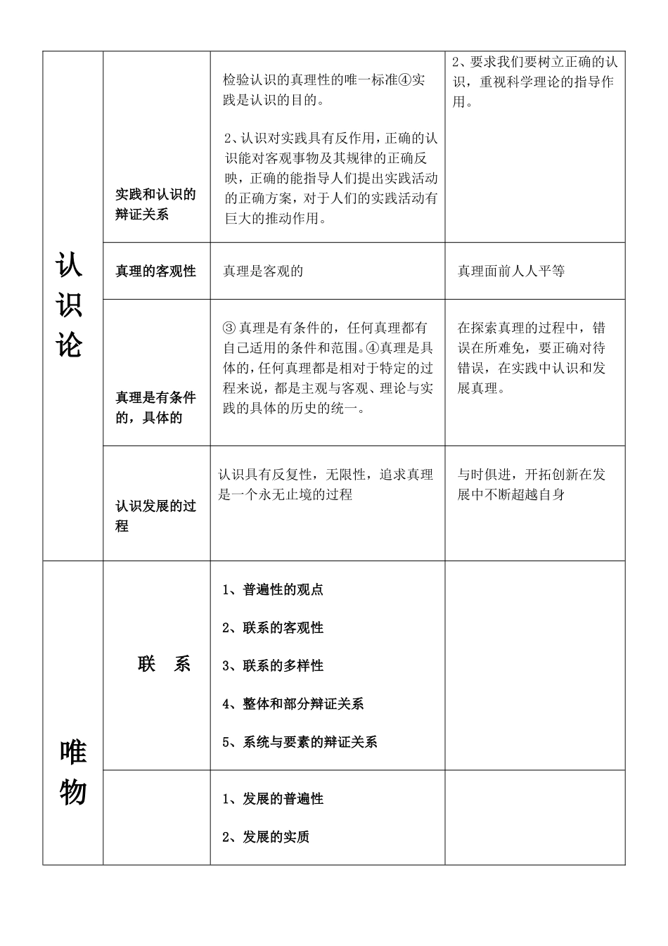 高中政治《哲学与生活》主观题答题模板归纳与突破_第2页