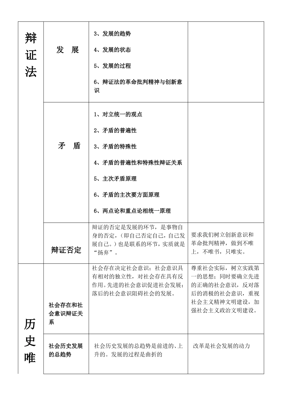 高中政治《哲学与生活》主观题答题模板归纳与突破_第3页