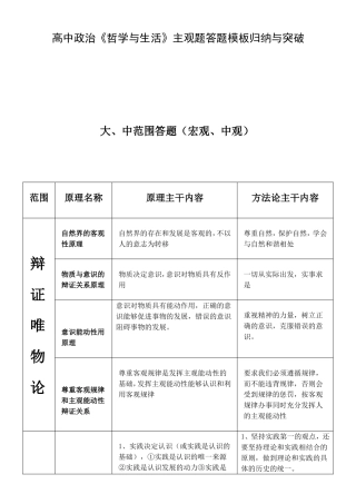 高中政治《哲学与生活》主观题答题模板归纳与突破