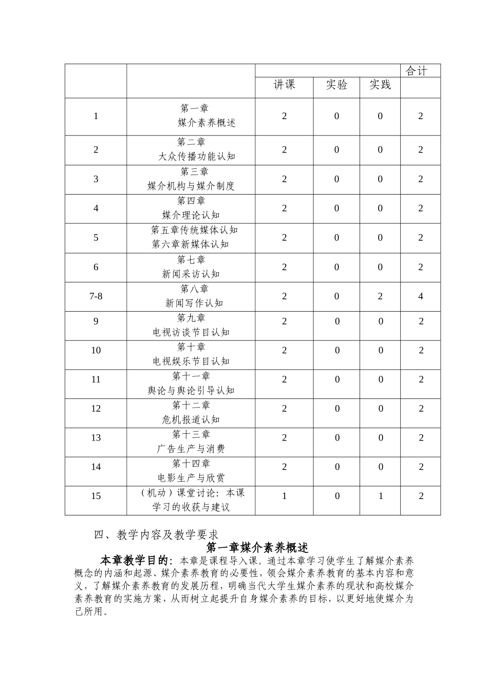 中南财经政法大学《媒介素养理论与实务》教学大纲_第2页