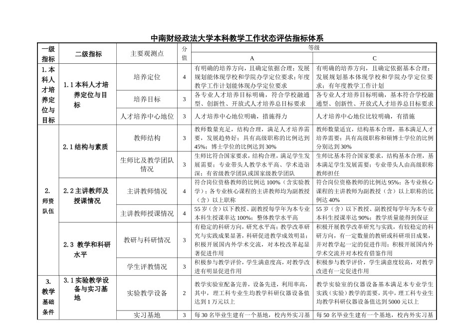 中南财经政法大学本科教学工作状态评估指标体系_第1页