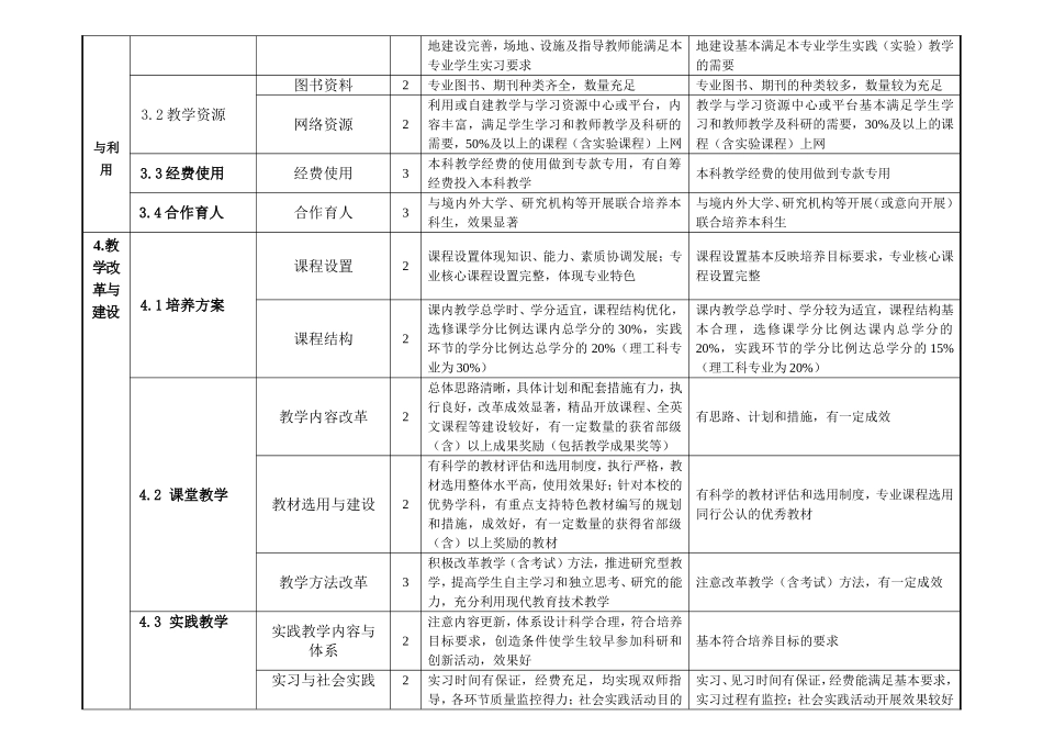 中南财经政法大学本科教学工作状态评估指标体系_第2页