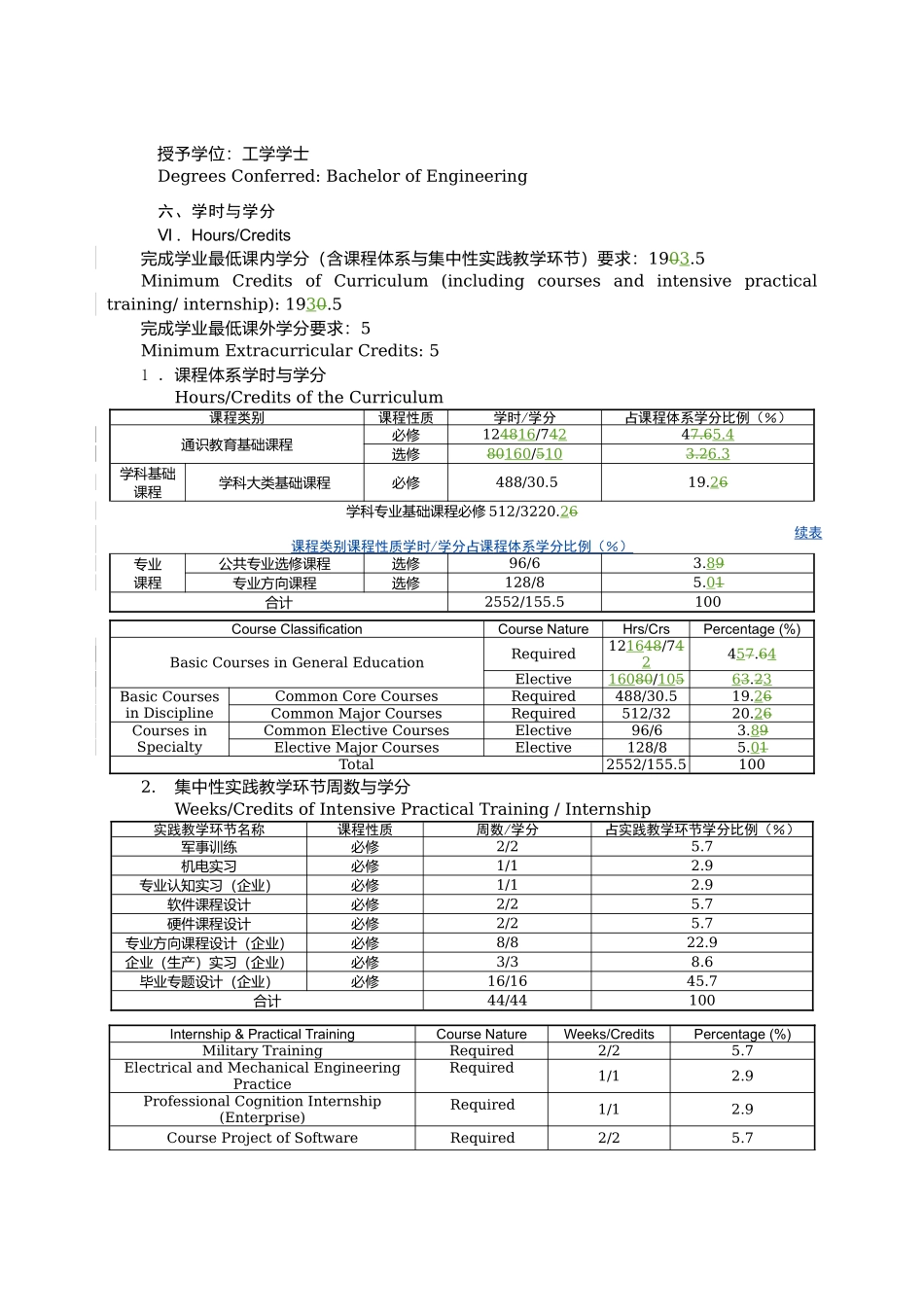 卓越工程师创新实验班本科培养计划电信卓越计划实验班本科培养计划_第3页