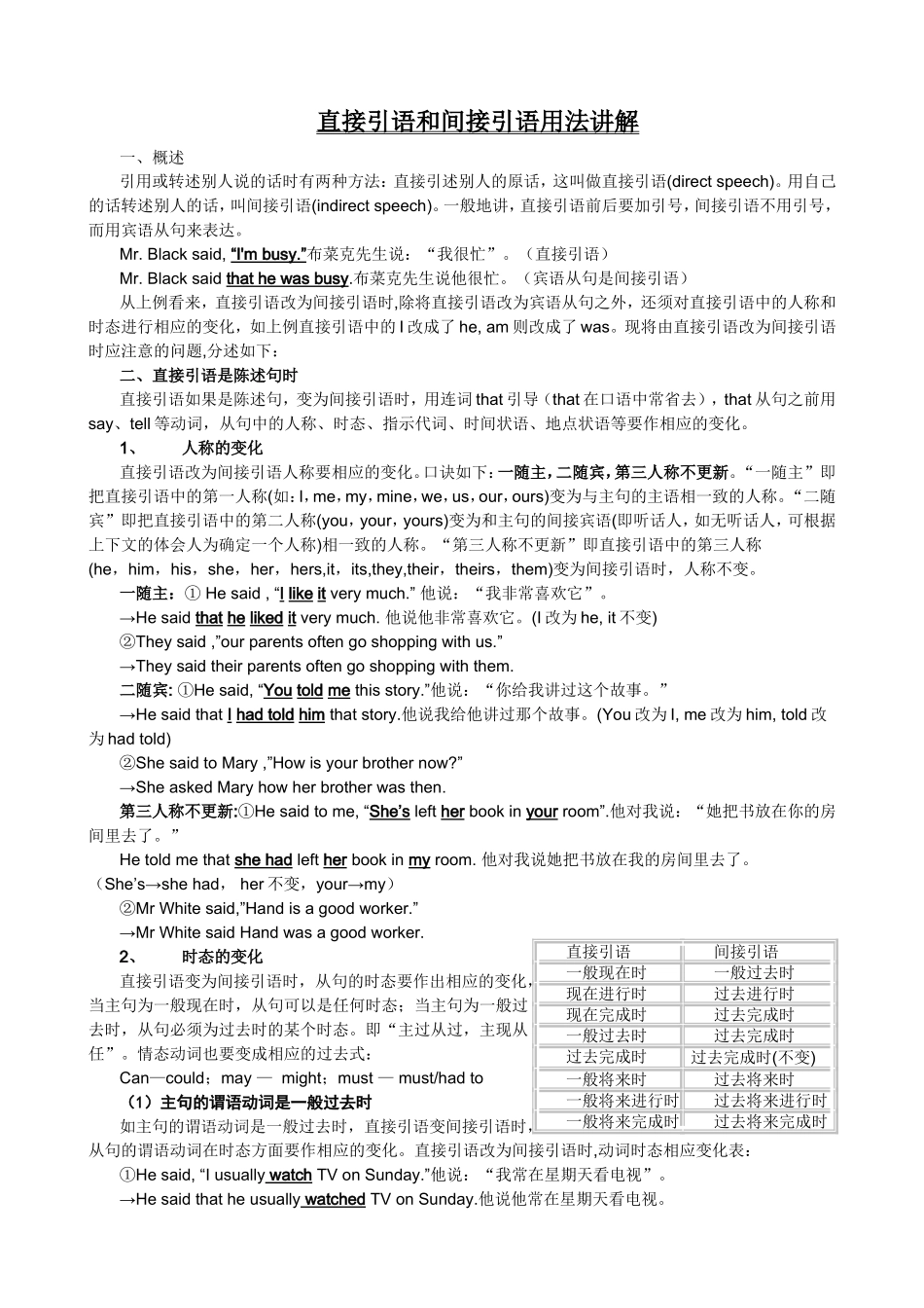 直接引语和间接引语用法讲解_第1页
