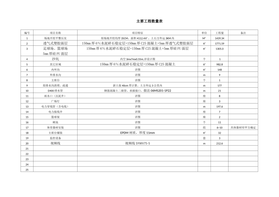 秭归县郭家坝镇郭家坝小学运动场设计说明_第3页