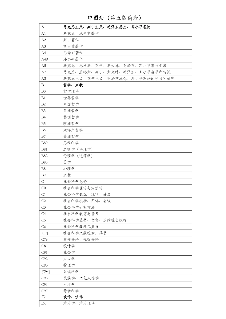 中图法（第五版简表）_第1页