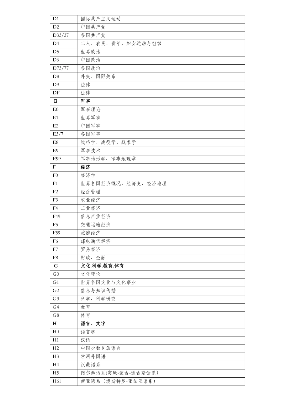 中图法（第五版简表）_第2页