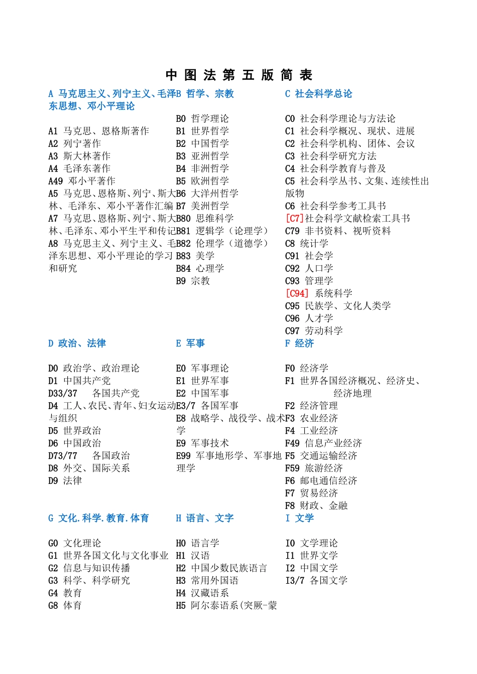 中图法第五版简表_第1页