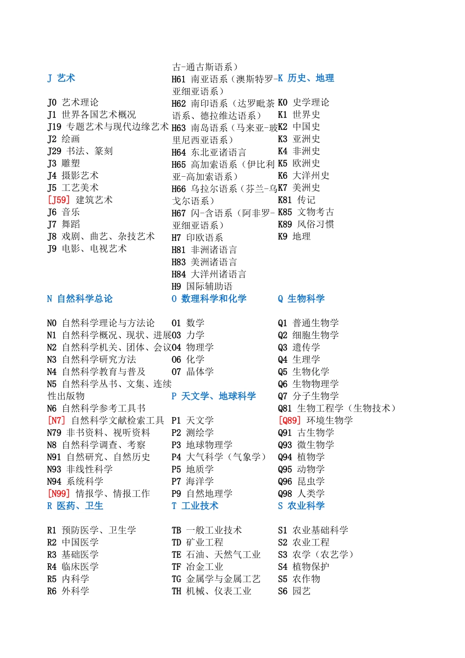 中图法第五版简表_第2页