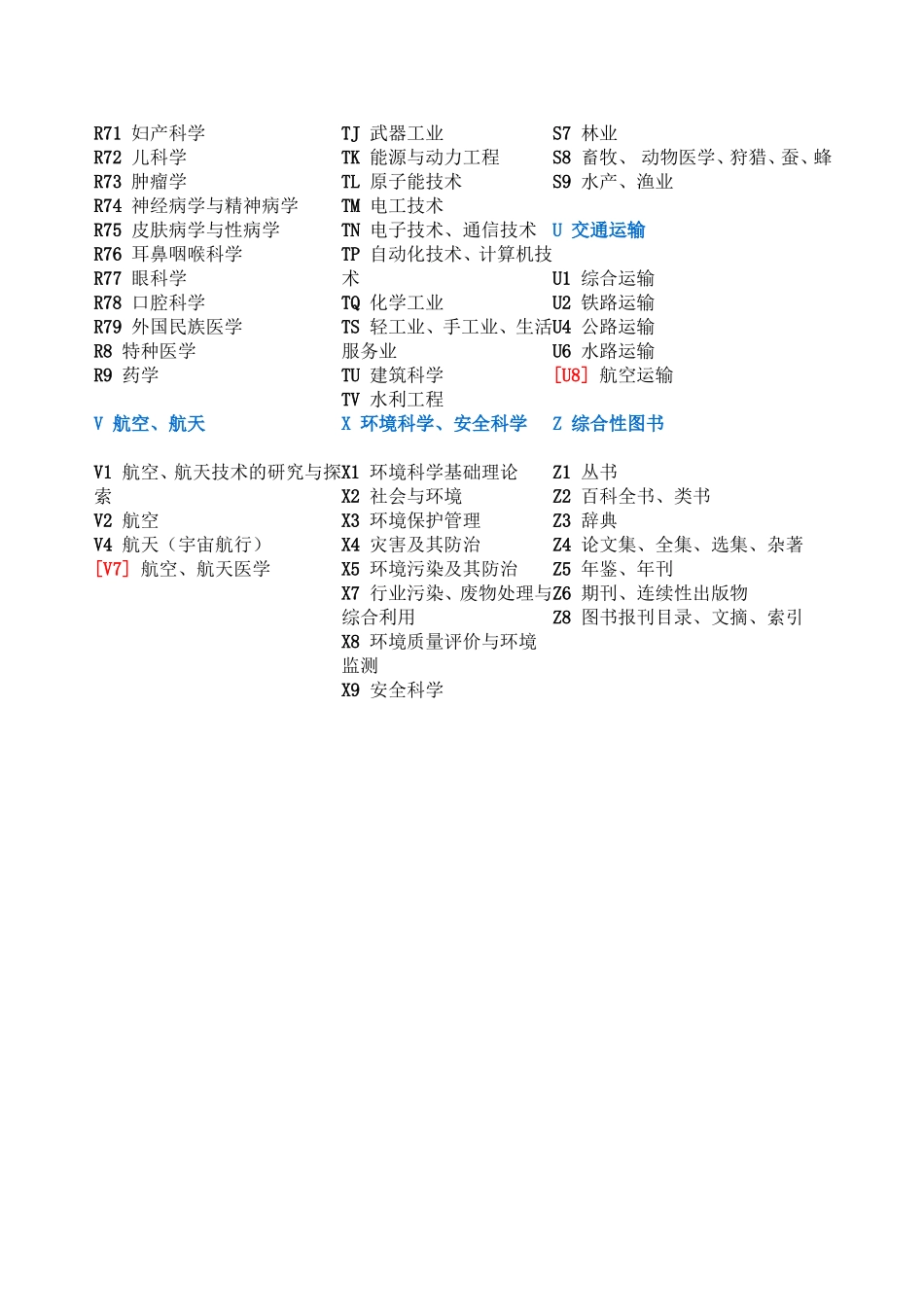 中图法第五版简表_第3页