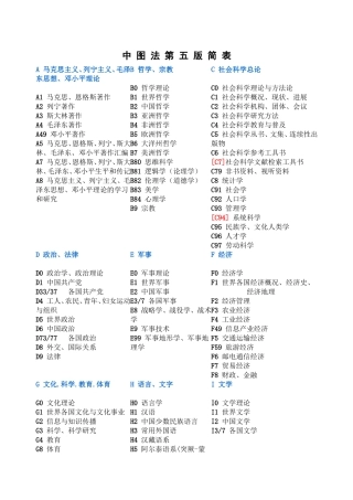 中图法第五版简表