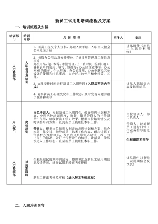 新员工试用期培训流程及方案