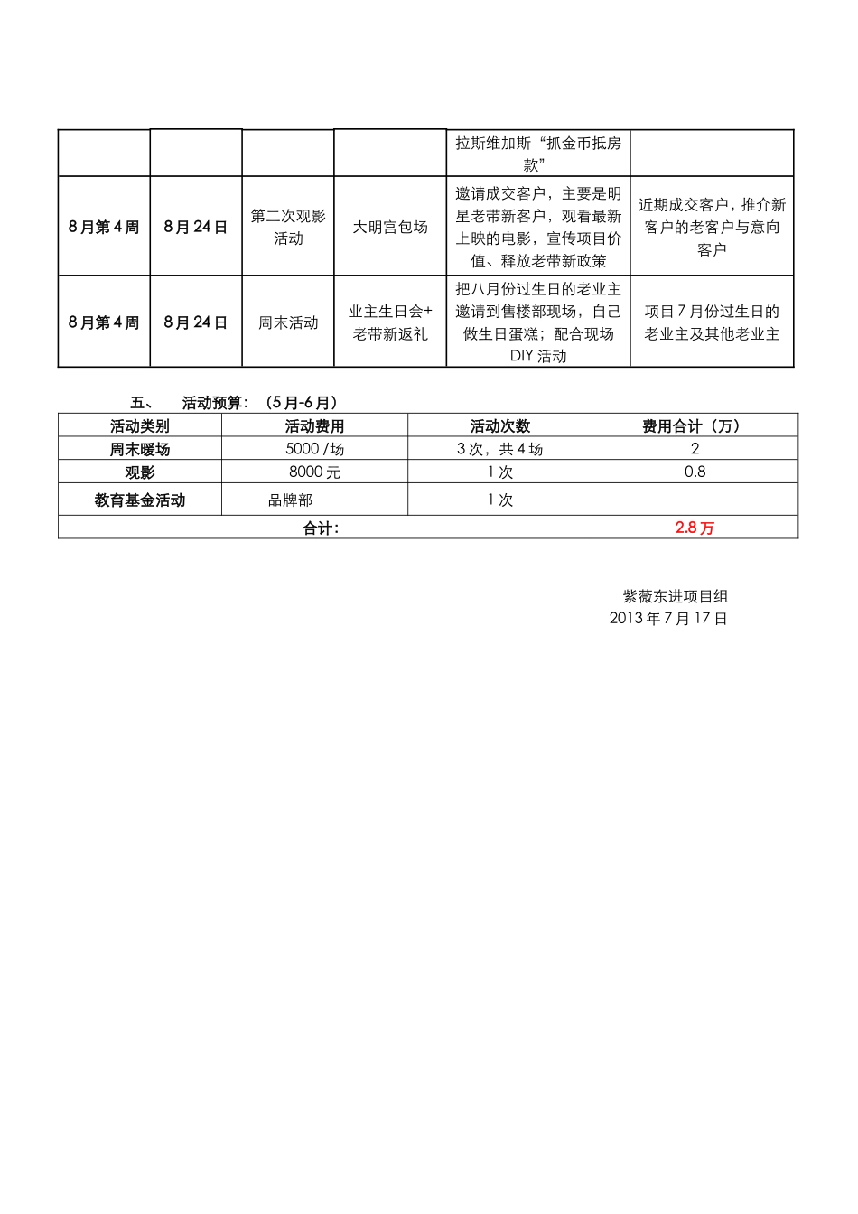 紫薇·东进老业主维系方案_第3页