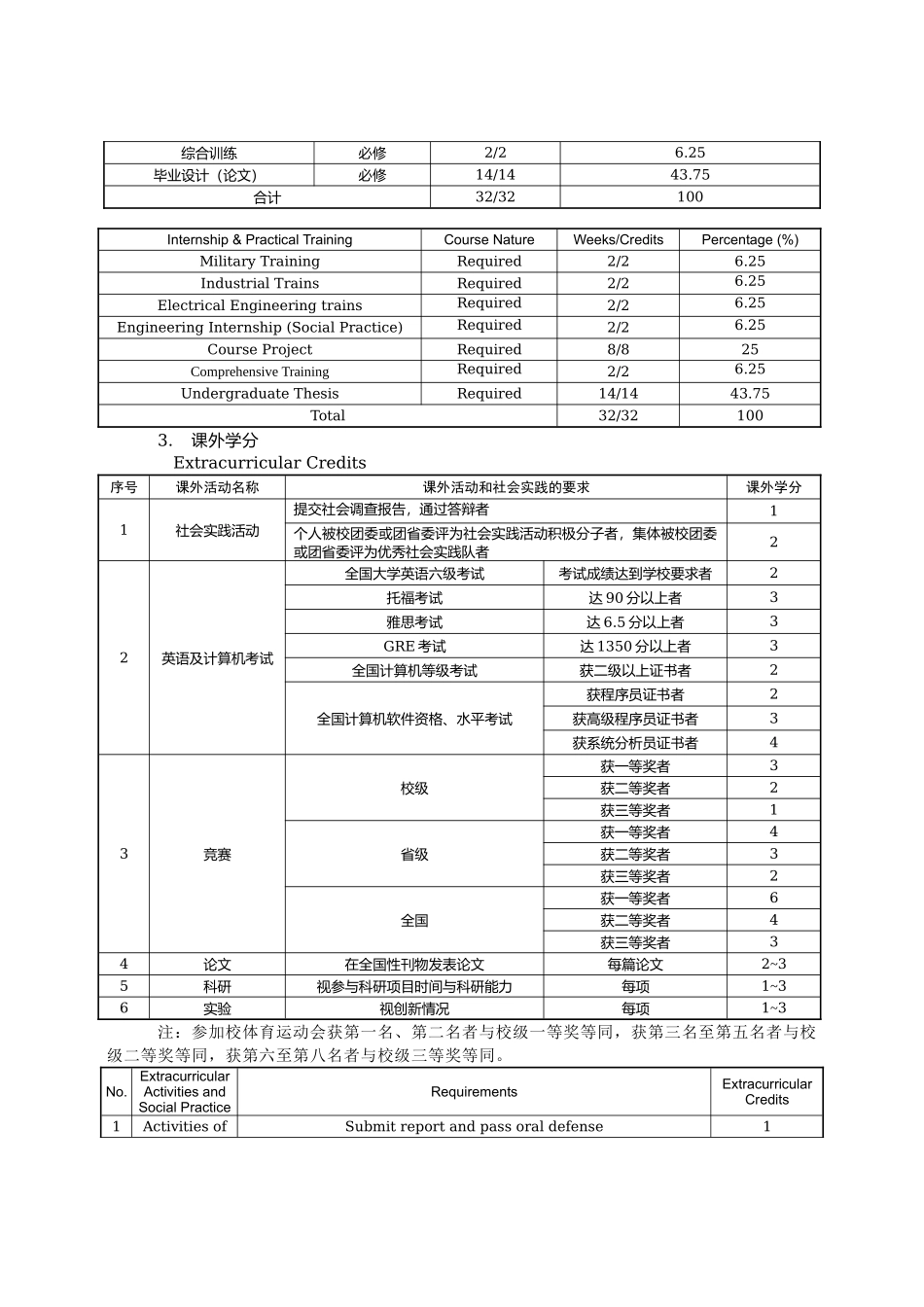自动化理工交叉创新实验班本科培养计划_第3页