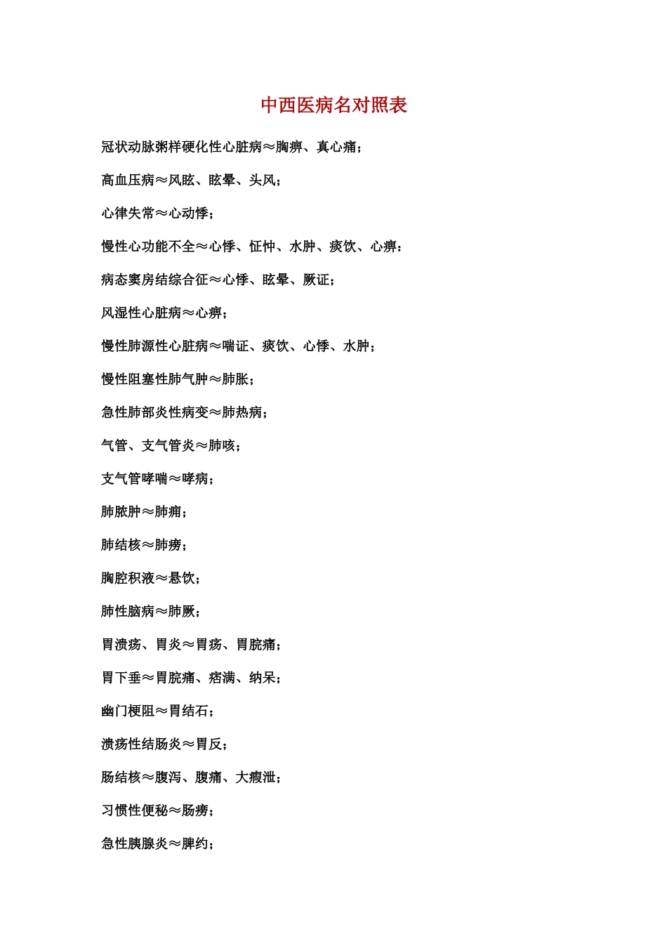 中西医病名对照表_第1页