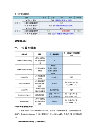 各4G厂家设置原则