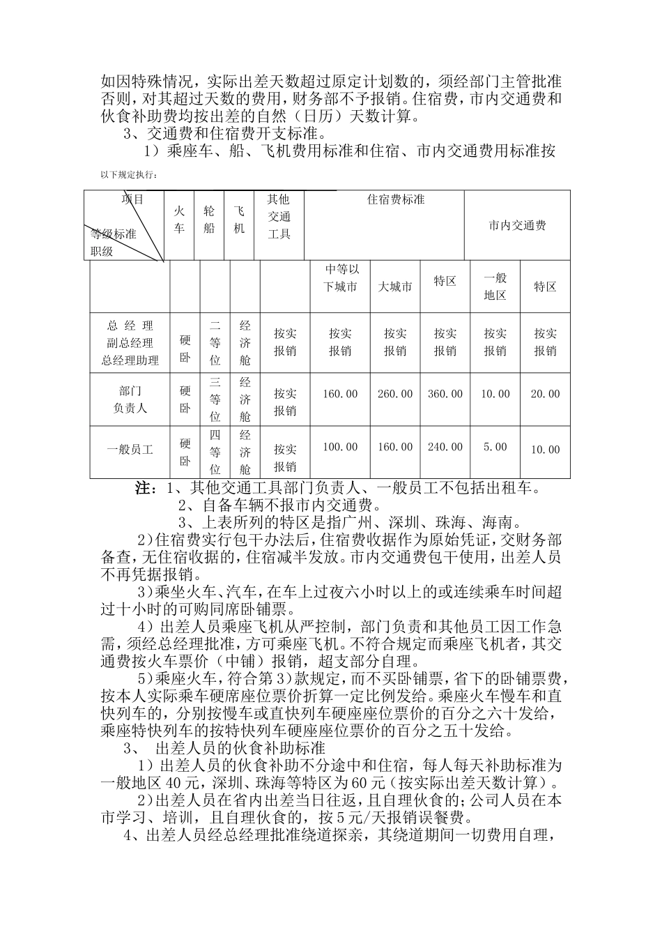 各职能部门的管理制度及岗位职责_第2页