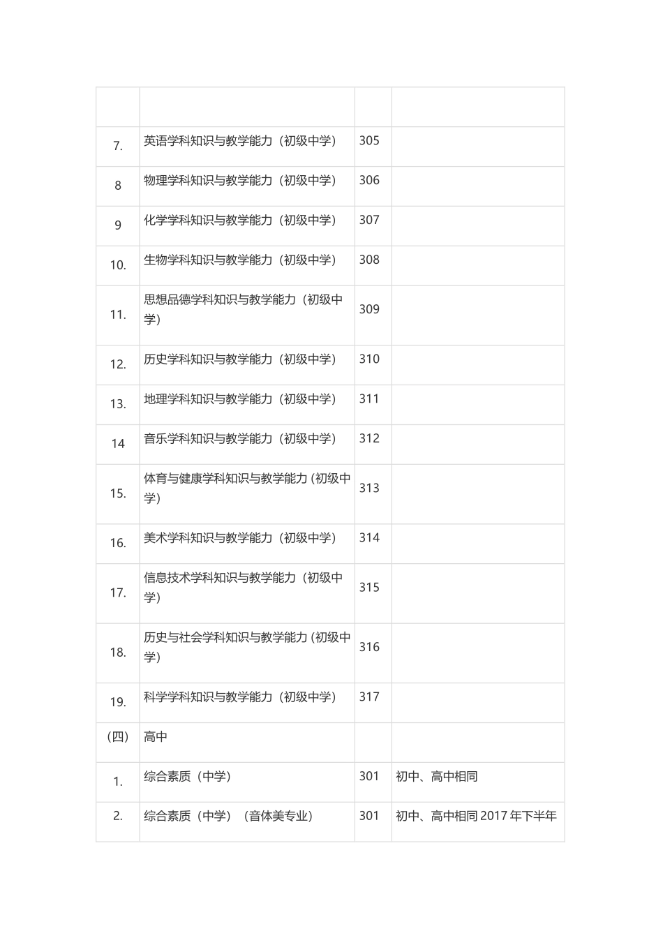 中小学教师资格笔试科目代码列表_第2页
