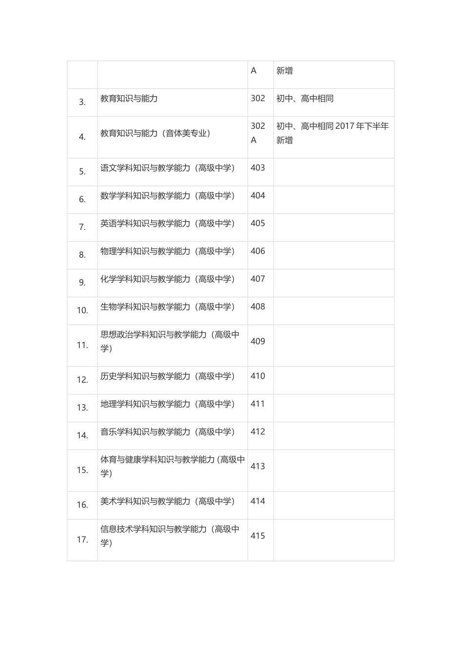 中小学教师资格笔试科目代码列表_第3页