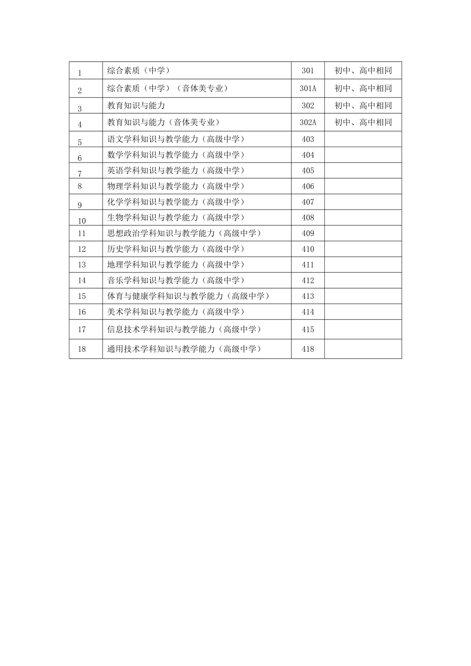 中小学教师资格考试（笔试）科目代码列表_第2页