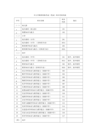 中小学教师资格考试（笔试）科目代码列表