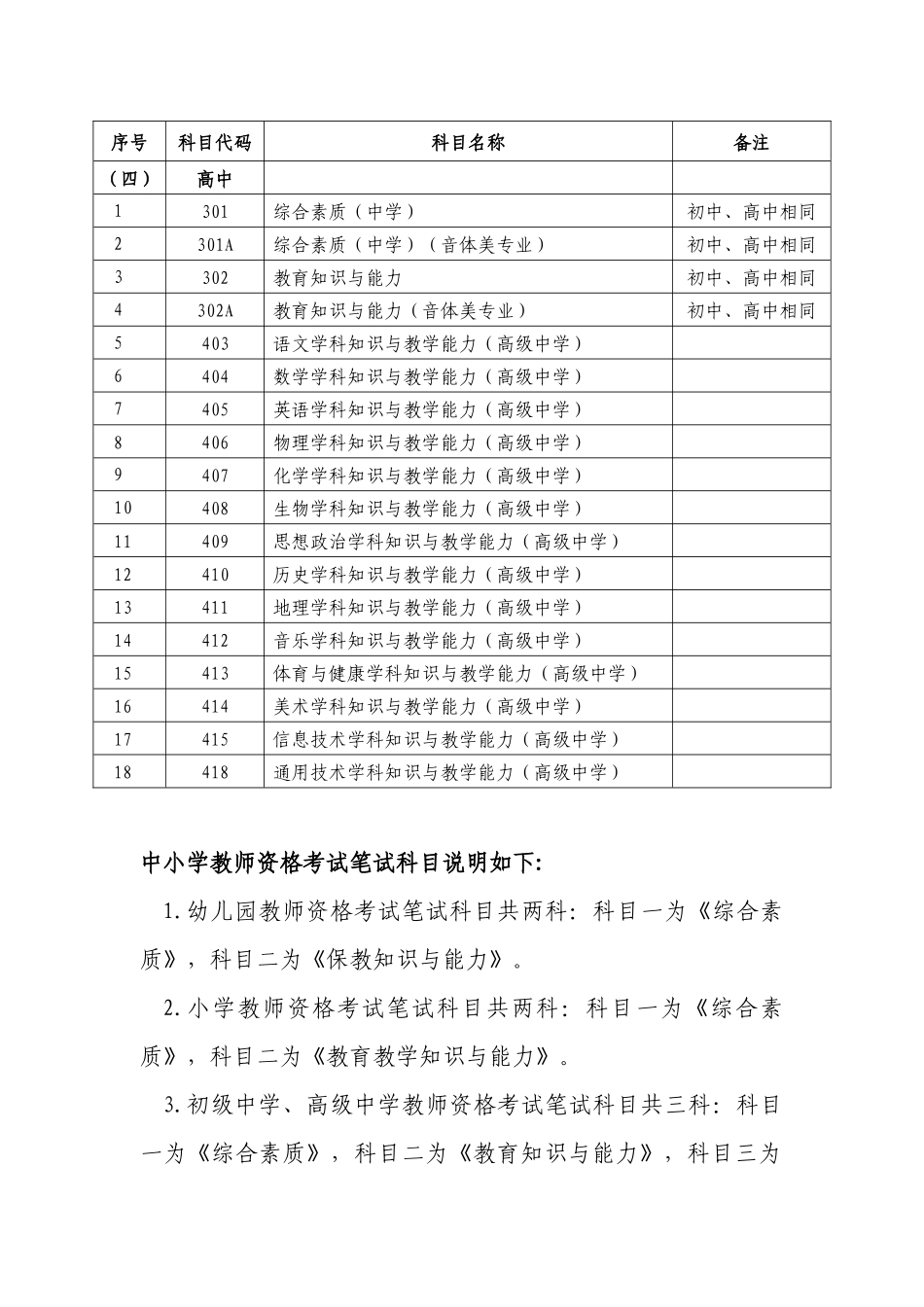 中小学教师资格考试（笔试）科目代码列表及相关说明_第2页