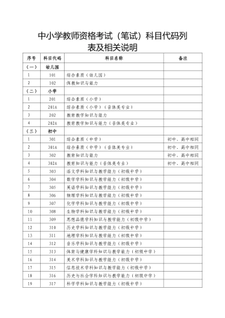 中小学教师资格考试（笔试）科目代码列表及相关说明