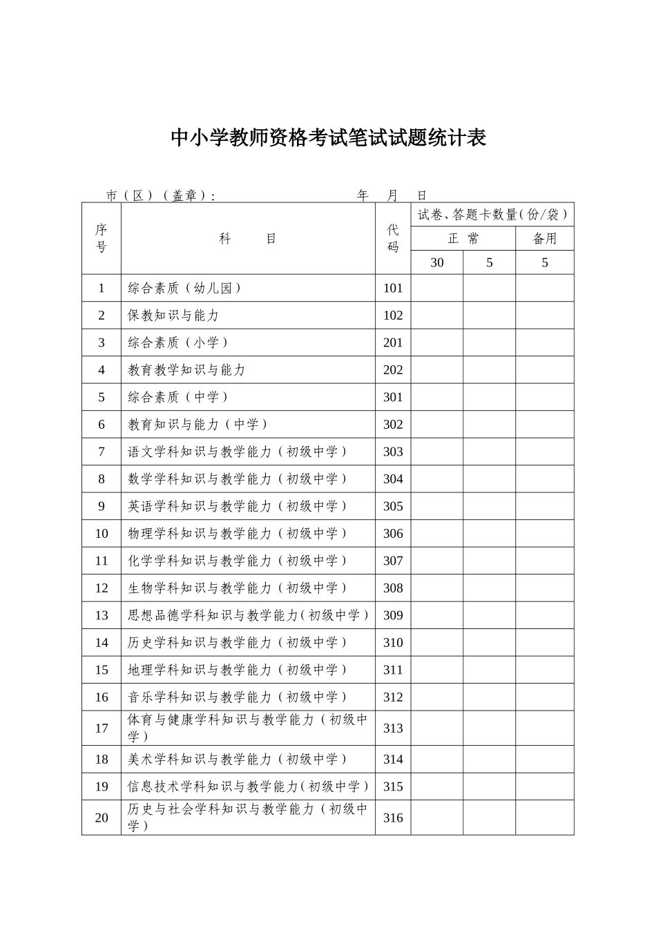 中小学教师资格考试笔试试题统计表_第1页