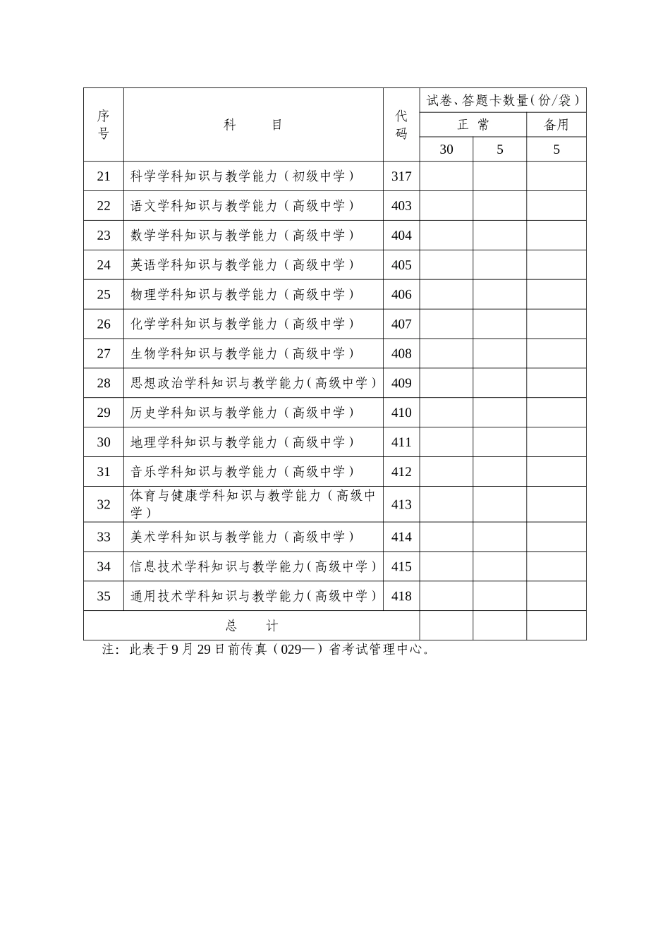 中小学教师资格考试笔试试题统计表_第2页
