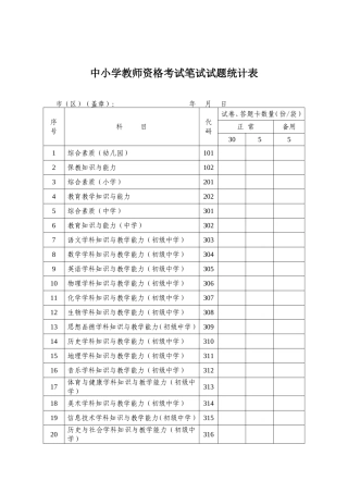 中小学教师资格考试笔试试题统计表