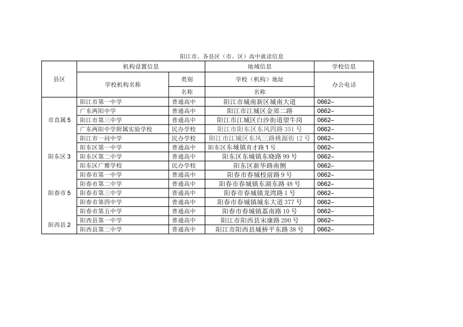 阳江市、各县区（市、区）高中就读信息_第1页