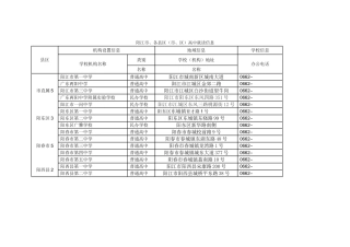 阳江市、各县区（市、区）高中就读信息