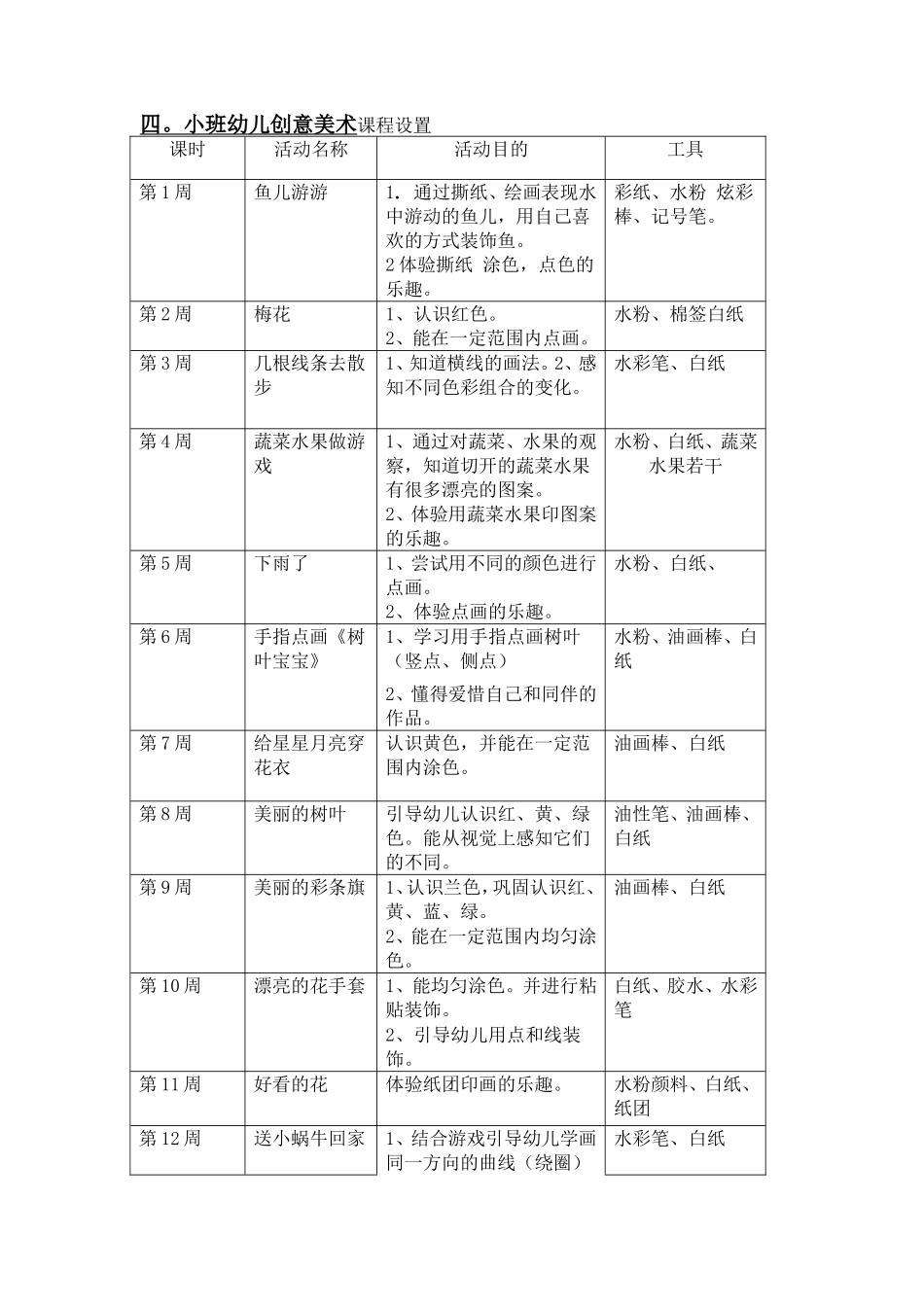 幼儿阶段创意美术教学计划_第3页