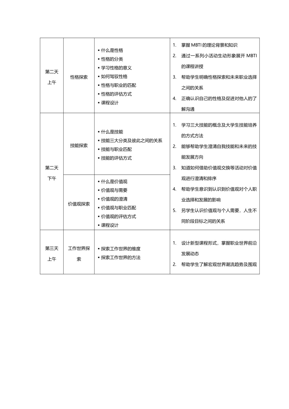 职业规划教学TTT培训介绍及合作方案_第3页