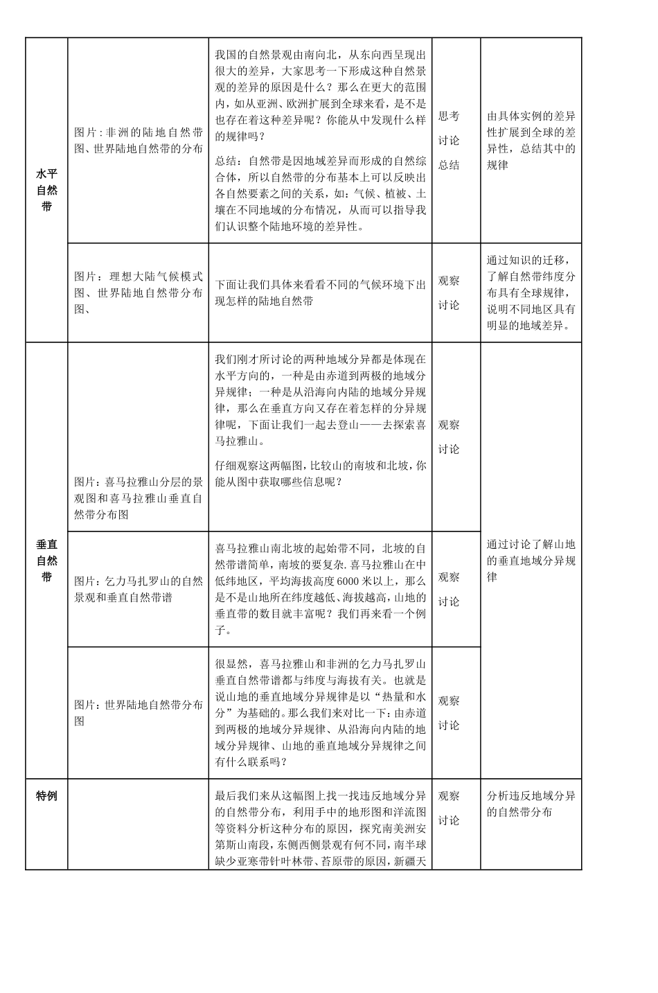 自然地理环境的差异性教学设计_第2页