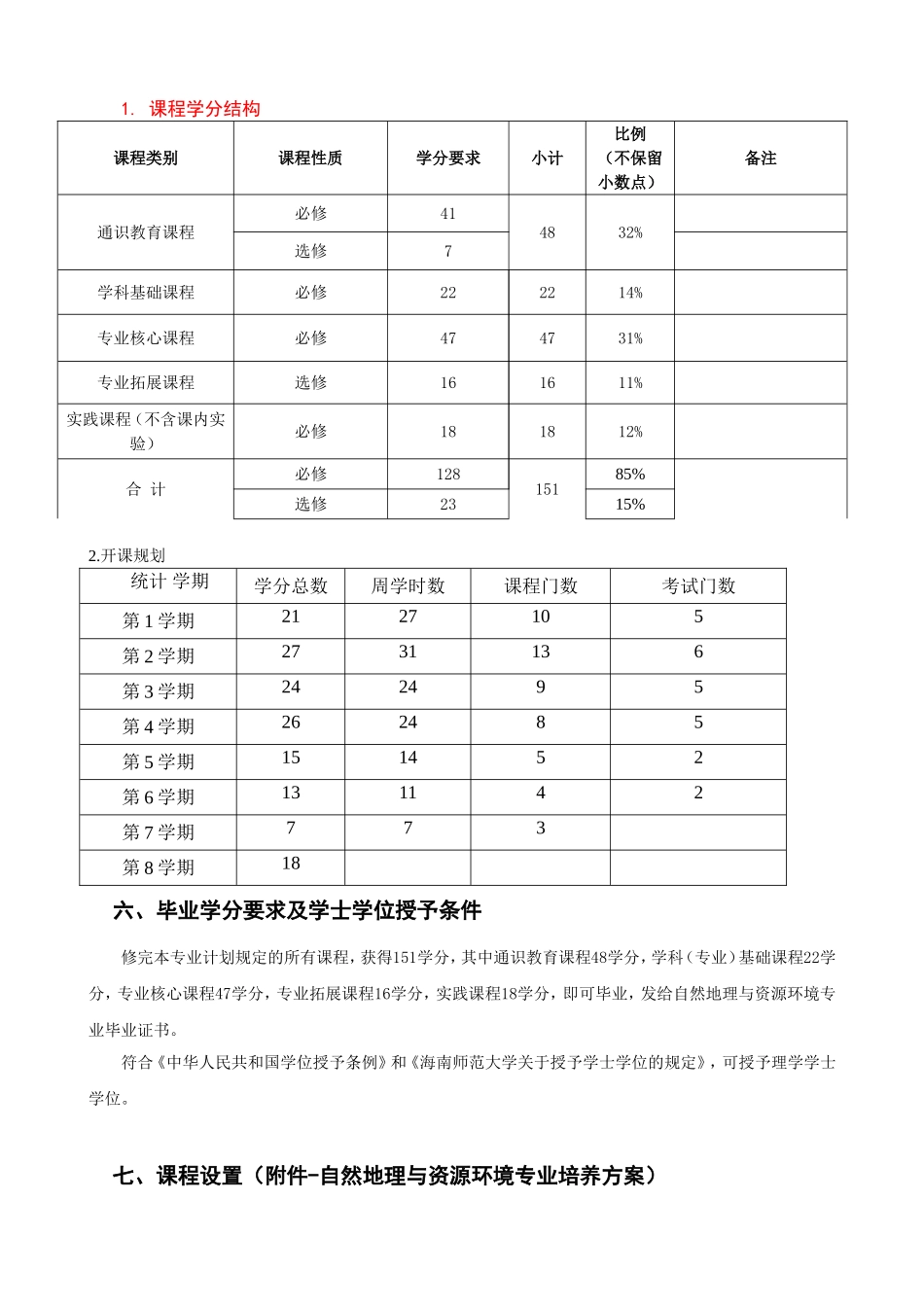 自然地理与资源环境专业本科培养方案_第3页