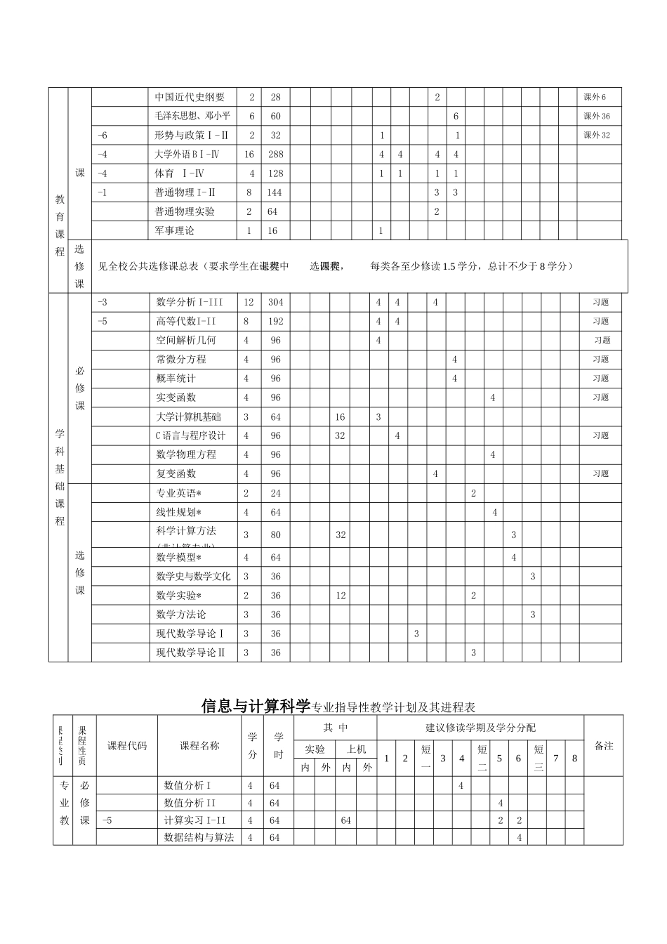 信息与计算科学专业本科培养方案_第2页