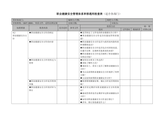 职业健康安全管理体系审核通用检查表（适合各部门）